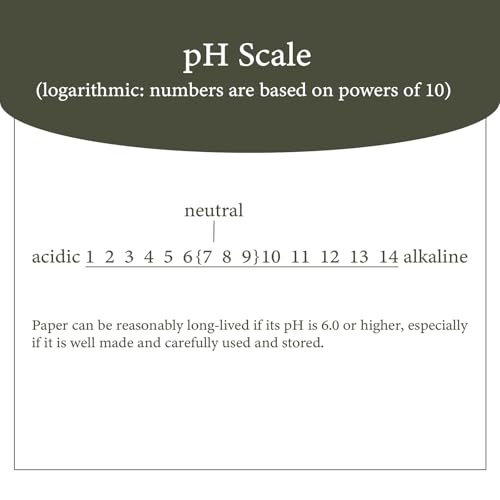 pH Testing Pen for Paper or Paperboard Products (2 Count)