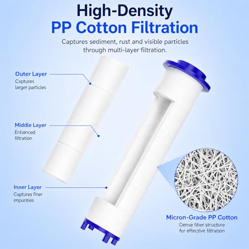 10 20 Pcs ShowerHead Filters