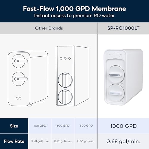 1000 GPD Tankless RO System with Remineralization Water Filter