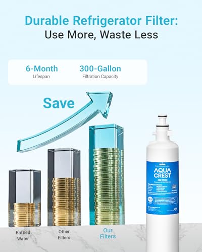 AQF FF19C Water Filter Replacement for GE® RPWFE® (3 Count)