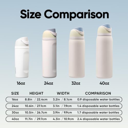 FreeSip Stainless Steel Water Bottle 32 oz Iced Breeze