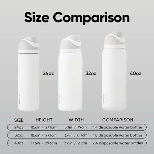 FreeSip Stainless Steel Water Bottle 32 oz Surfs Edge