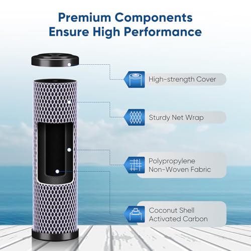 1 Micron 2.5" x 10" Whole House CTO Carbon Water Filter Cartridge Replacement for Under Sink Water Filter System (3 Count)