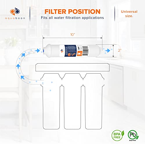 T33 Inline Post Activated Carbon Water Filter for Refrigerator (2 Count)
