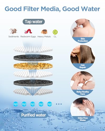 Shower Head Filter Replacement Cartridge for MakeFit Filtered Shower Head with Handheld Combo (2 Count)