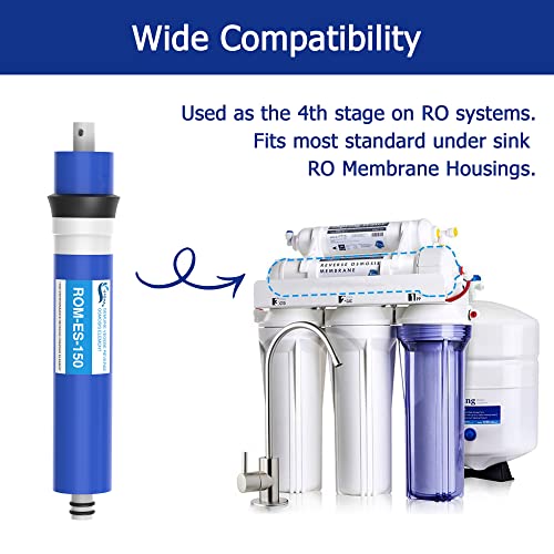 150 GPD RO Membrane Filter 12"x2" Reverse Osmosis Membrane Replacement (2 Count)