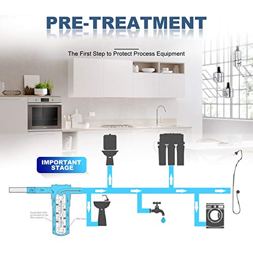 5 Micron 20"x2.5" Polypropylene Sediment Water Filter (6 Count)