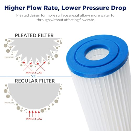 5 Micron 10"x2.5" Pleated Sediment Water Filter (6 Count)