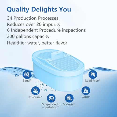 2Pcs Alkaline Water Filter Replacement for Waterdrop® PF (3 Count)