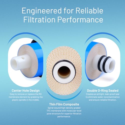 150 GPD RO Reverse Osmosis Membrane Filter Element