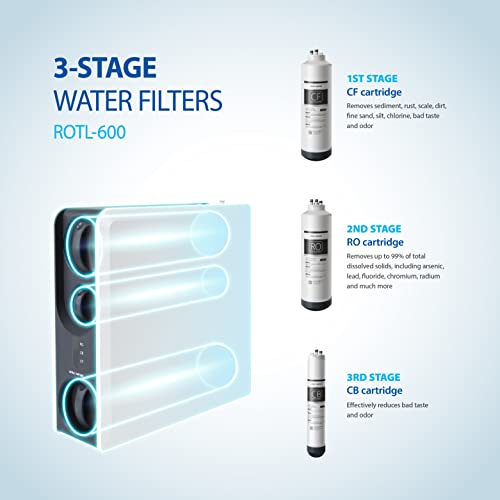 ROTL 600 Tankless Reverse Osmosis Water Filter System