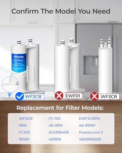 WD F29 Water Filter Replacement for Frigidaire® WF2CB® (3 Count)