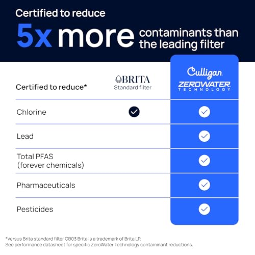 with ZeroWater Technology Replacement Filter 3 (3 Count)