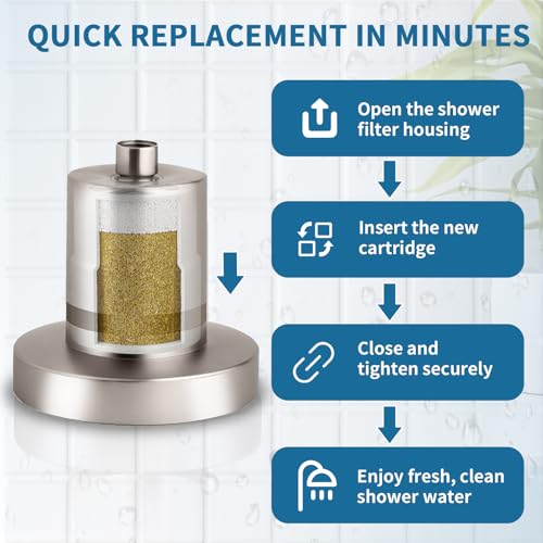 Shower Filter Replacement Cartridge Compatible with jolie shower head filter (2 Count)