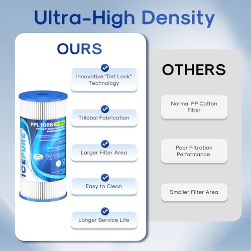 20 Micron 10" x 4.5" Whole House Extra Coarse Pleated Sediment Filter for Well Water (3 Count)