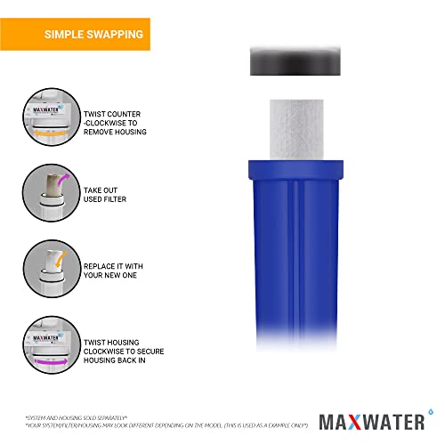 Slim Blue 1 Micron 20 inch x 2.5 inch Whole House Melt (2 Count)