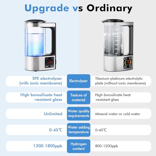 Upgraded Hydrogen Water Generator 110V with SPE and PEM Technology up to 1800 PPB