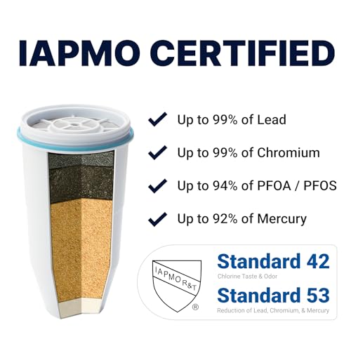 Official Replacement Filter (8 Count)