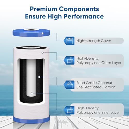 5 Micron 10" x 4.5" Whole House FXHTC Sediment and Carbon Water Filter Replacement Cartridge for GXWH40L (4 Count)