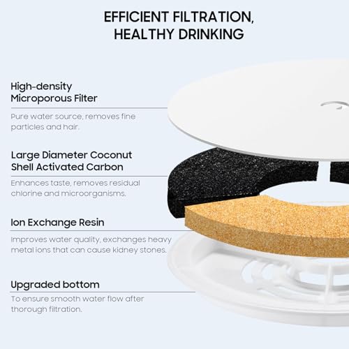 12 PCS Upgraded Filter Unit 3.0 Pet Cat Water Fountain Filters Fit For Solo 2 (12 Count)