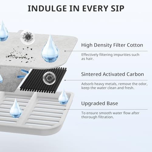 Filter Unit Rect for E VERSWEET MAX Cordless 105fl oz (5 Count)