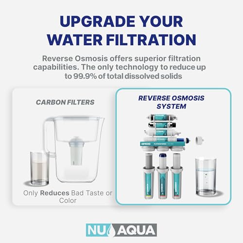 7 Stage UV and Alkaline Under Sink Reverse Osmosis Water Filter System + 3