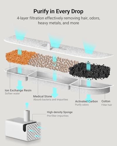 12 Packs Replacement Filters for Battery Operated Cat Water Fountain DPWFP6 Fursink (12 Count)