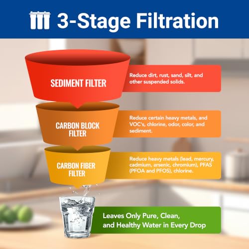WF3-01 PRO 3-Stage Whole House Water Filtration System, Big Blue 20" x 5.5", Reduces Heavy Metals, PFAS (PFOA/PFOS), Chlorine, Sediment, Odor & VOCs