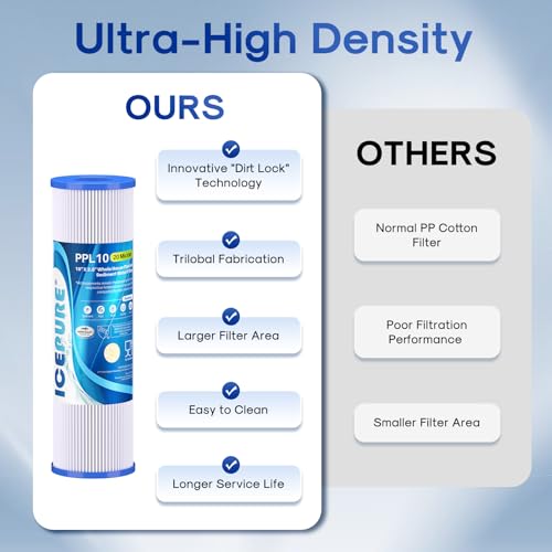 20 Micron 10" x 2.5" Pleated Sediment Cartridge Replacement Universal Whole House Pre (4 Count)
