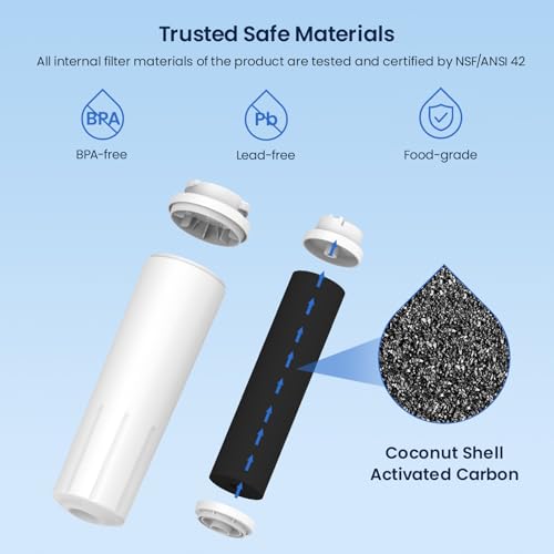 UKF8001 Whirlpool Refrigerator Water Filter 4 (2 Count)
