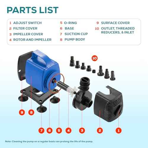 713 GPH Amphibious Water Pump (17.36 Count)