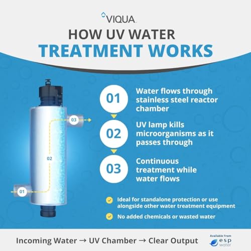 VH200 F10 Home 9 GPM Stainless Steel UV Light Water Purifier with Integrated Sediment Pre