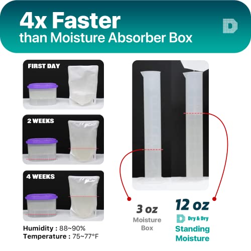 8 Packs Standing Moisture Absorbers for Basements