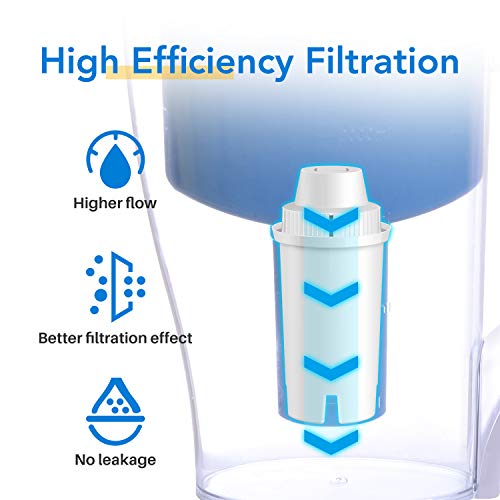 Replacement for Brita® Pitcher Water Filter (4 Count)
