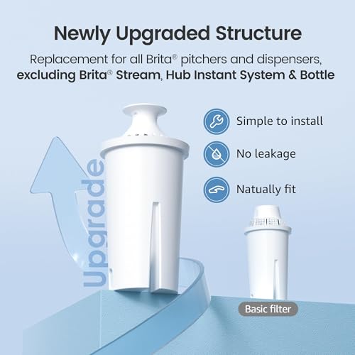 Filter Replacement for Brita® Water Pitcher & Dispenser (6 Count)