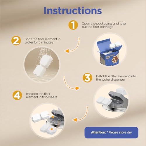 Official Cat Fountain Filter (40 Count)