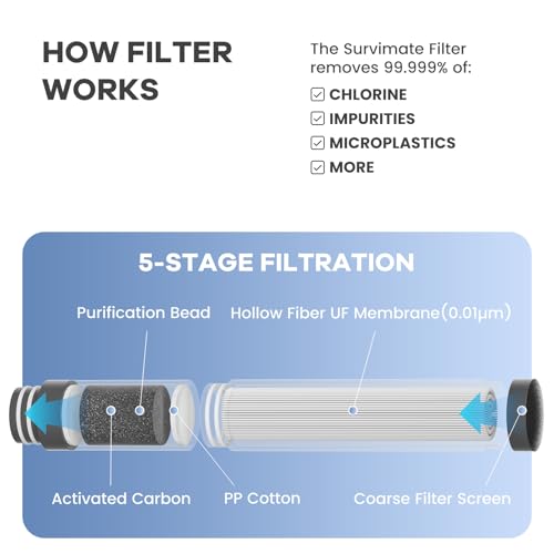 Purified Water Bottle for Camping