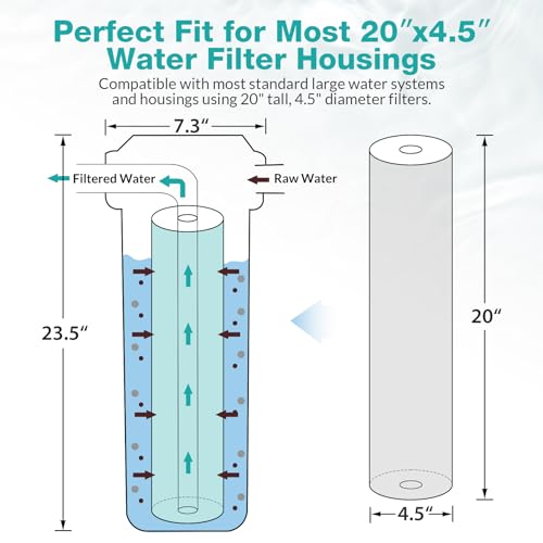 3 Stage 20" x 4.5" Whole House Water Filter Replacement (6 Count)