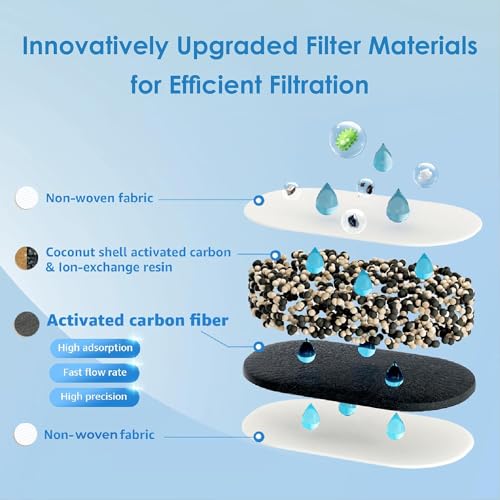 PT 05P Water Filter Pitcher