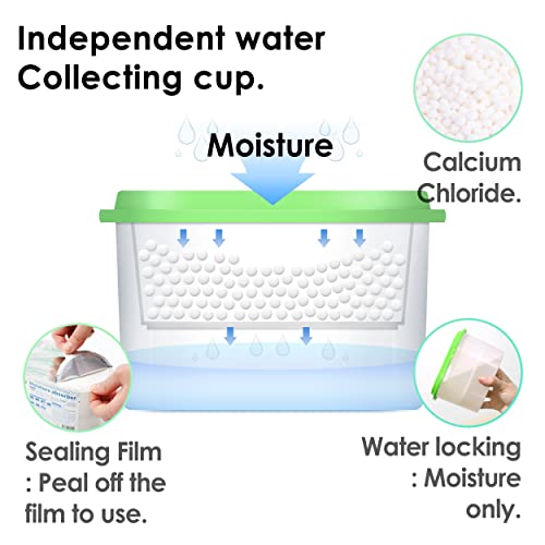 3 Pack) Moisture Absorbers 9.17oz, Unscented, Odor Eliminator, Dehumidifier and Deodorizer for Closet, Bathroom, Kitchen in Home & RVs. (3 Count)