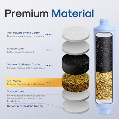 RV Water Filter with Hose Protector GAC & KDF Filtration