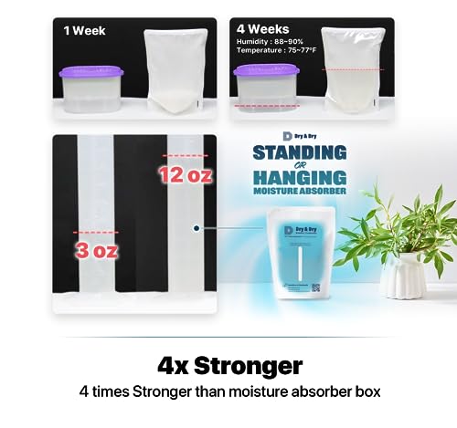 2 Packs Standing Moisture Absorbers to Control Excess Moisture for Basements