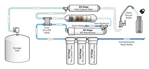 TW30-1812-100HR 100 GPD TFC High Rejection Membrane for Undersink Reverse Osmosis (RO) System