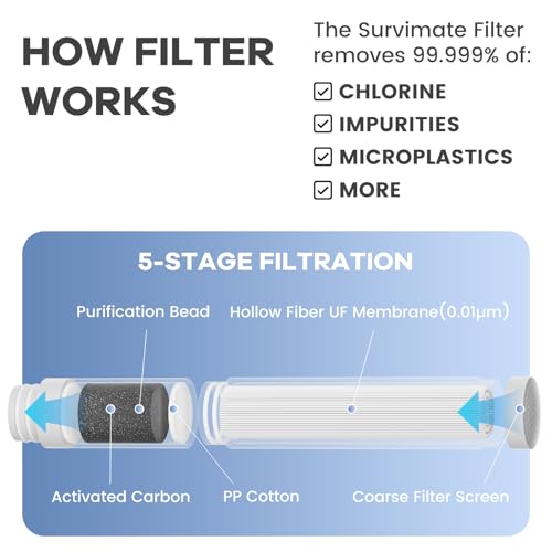 Purified Water Bottle for Camping (2 Count)