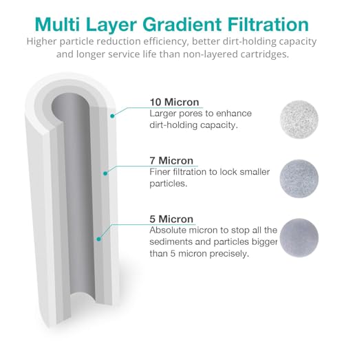 5 Micron 10" x 2.5" Whole House Sediment Water Filter Cartridge (24 Count)