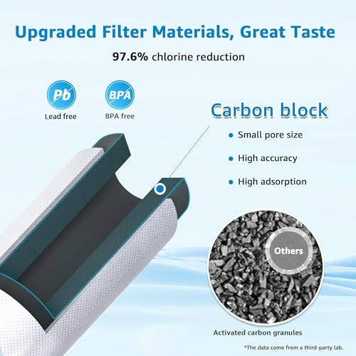 FF35C5J Inline Water Filter Replacement (2 Count)