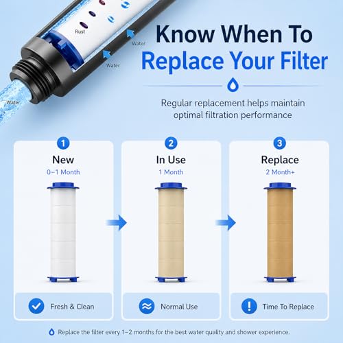 10 20 Pcs ShowerHead Filters