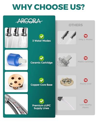 Kitchen Faucets with Pull Down Sprayer