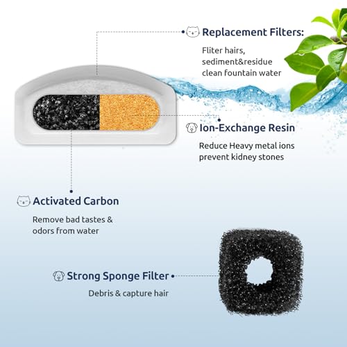 12+6 Pack Compatible with ORSDA Cat Water Fountain Filters for D30 67oz