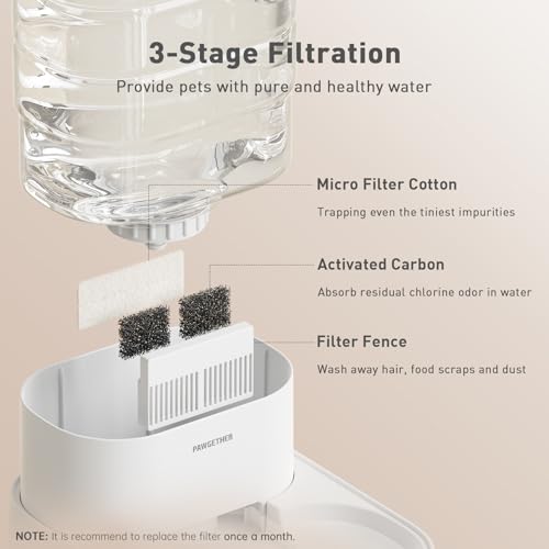 Automatic Cat Water Dispenser with 1 Filter Gravity Water Bowl for Dogs (980 Gram)